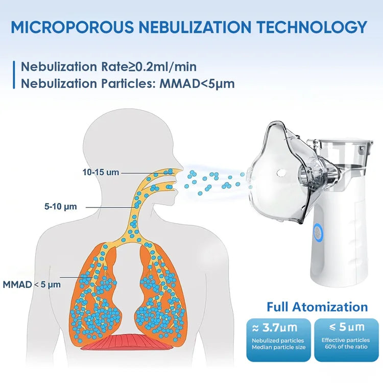MistFlow™ Portable Nebulizer & Air Humidifier